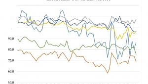 ÇASİAD haftalık ekonomi değerlendirme notunu yayınladı