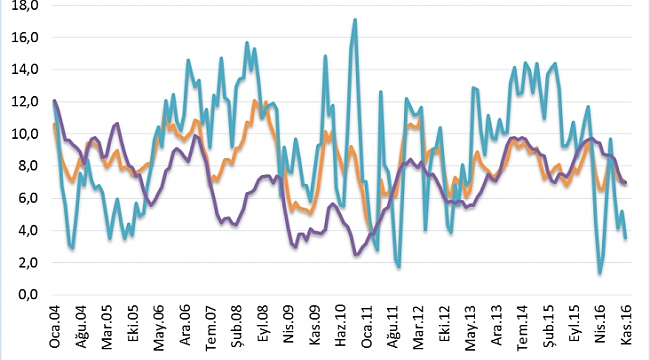 ÇASİAD haftalık ekonomi değerlendirme notunu yayınladı