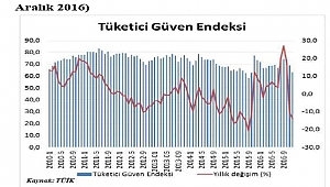ÇASİAD haftalık ekonomi değerlendirme notunu yayınladı