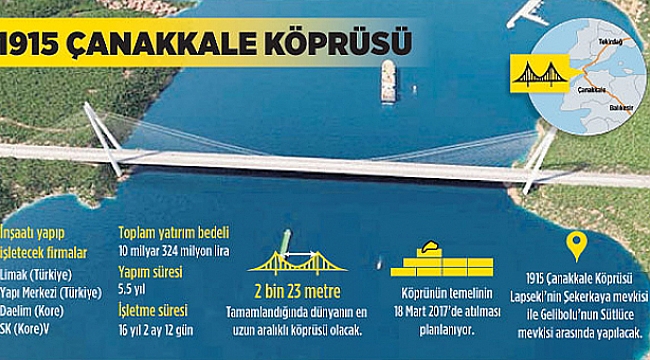 Arazi fiyatı 1'di 10 oldu