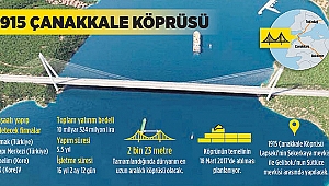 Arazi fiyatı 1'di 10 oldu