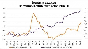 ÇASİAD haftalık ekonomi değerlendirme notunu yayınladı