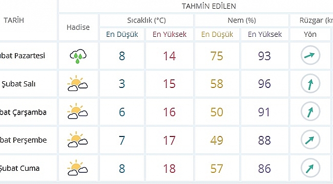 Cemrelerin Düşmeye Başlaması İle Hava Sıcaklıkları Artıyor