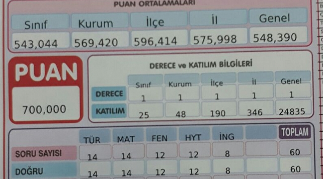 Elif Danacı'dan Gururlandıran Başarı...