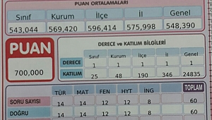 Elif Danacı'dan Gururlandıran Başarı...