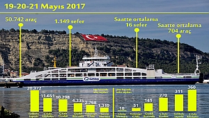 Gestaş'tan rekor sefer...