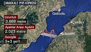 Başbakanlıktan '1915 Çanakkale Köprüsü' Genelgesi...