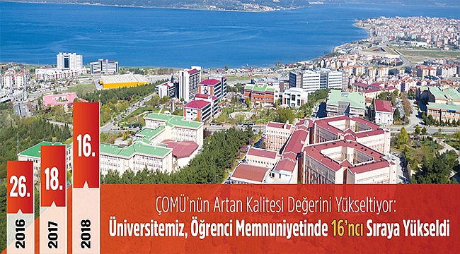 ÇOMÜ'nün Artan Kalitesi Değerini Yükseltiyor: Üniversitemiz, Öğrenci Memnuniyetinde 16'ncı Sıraya Yükseldi