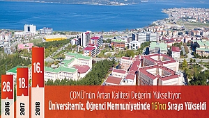 ÇOMÜ'nün Artan Kalitesi Değerini Yükseltiyor: Üniversitemiz, Öğrenci Memnuniyetinde 16'ncı Sıraya Yükseldi