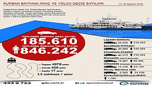 GESTAŞ, Kurban Bayramı araç ve yolcu geçiş sayılarını açıkladı