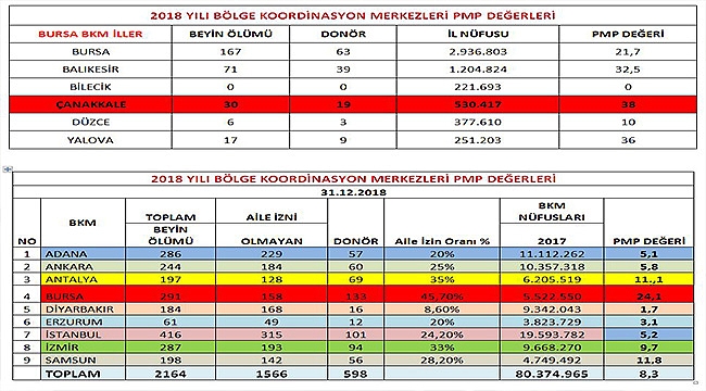 ORGAN BAĞIŞINDA TÜRKİYE 1.SİYİZ