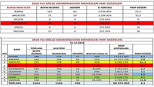 ORGAN BAĞIŞINDA TÜRKİYE 1.SİYİZ
