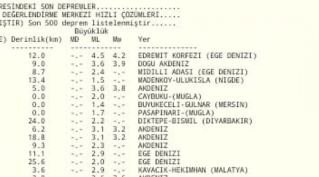 EGE DENİZİNDE KORKUTAN DEPREM!