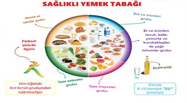 RAMAZAN BAYRAMINDA BESLENME ÖNERİLERİ