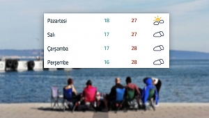 BAYRAMDA ÇANAKKALE'NİN HAVASI OLACAK?