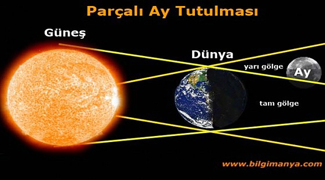 ÇANAKKALE'DE PARÇALI AY TUTULMASI HEYECANI YAŞANACAK