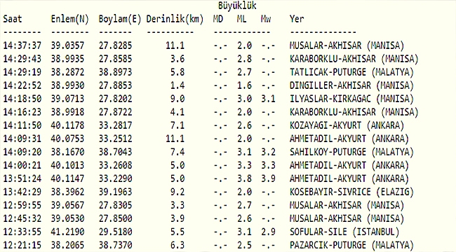 ANKARA YİNE SALLANDI!