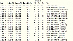 ANKARA YİNE SALLANDI!