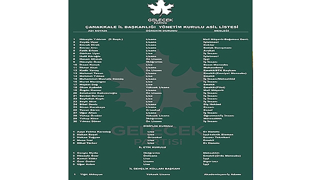 GELECEK PARTİSİ İL KURUCU YÖNETİM KURULU LİSTESİ AÇIKLANDI