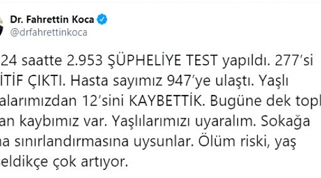 ÖLÜ SAYISI 21,E VAKA SAYISI 947'YE YÜKSELDİ!