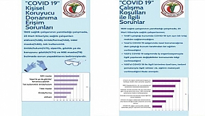 SAĞLIK ÇALIŞANLARININ COVID-19 VİRÜSÜNE MARUZ KALIMINA İLİŞKİN RİSK DEĞERLENDİRMESİ ANKETİ ÖN RAPORU AÇIKLANDI