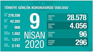 24 SAATİN BİLANÇOSU AĞIR OLDU