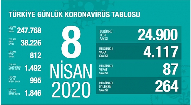 BU GÜNÜN BİLANÇOSU AĞIR OLDU