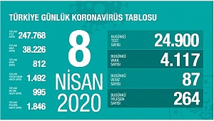 BU GÜNÜN BİLANÇOSU AĞIR OLDU