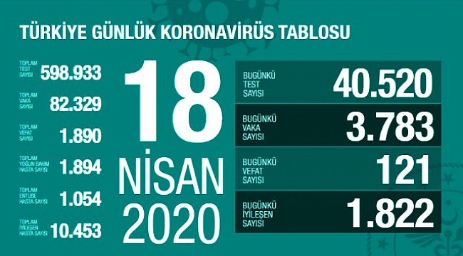 ÖLENLERİN SAYISI 1890 'A YÜKSELDİ !!