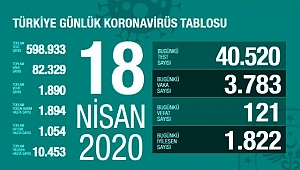 ÖLENLERİN SAYISI 1890 'A YÜKSELDİ !!