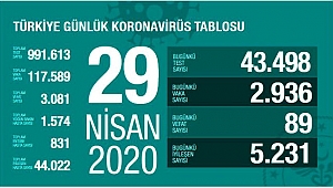 TOPLAM SAYI 3081 OLDU !!