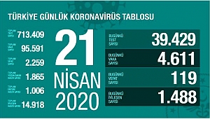 ÜMİTSİZ OLMA REHAVETE KAPILMA İŞTE SON 24 SAAT !!