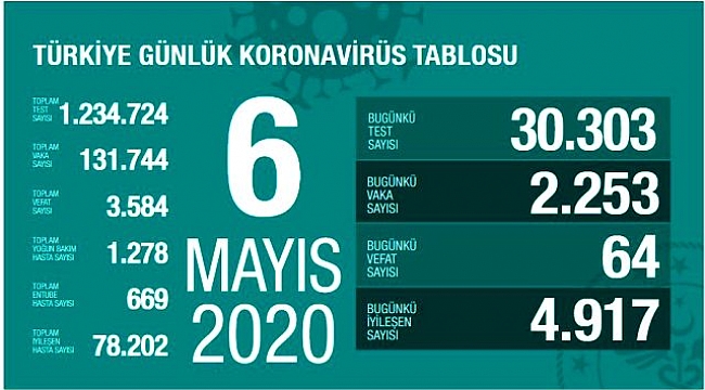 İZOLASYON,İZOLASYON ,İZOLASYON !!