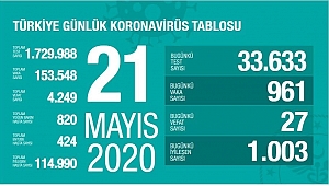 Maske + 1,5 metre Sosyal Mesafe.