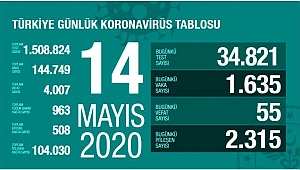 TOPLAM İYİLEŞME ORANI YUZDE 71.8