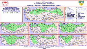 BİR HAFTA BOYUNCA YAĞMUR VAR!