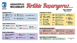 BİRLİKTE BAŞARIYORUZ