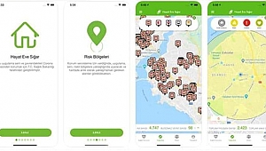 HAYAT EVE SIĞAR UYGULAMASI