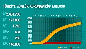 SAĞLIK BAKANINDAN BİLİM KURULU TOPLANTISI SONRASI DEĞERLENDİRME !