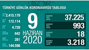 SAĞLIK BAKANINDAN DİKKAT ÇEKİCİ AÇIKLAMA!