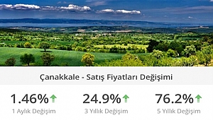 SIKI DUR ÇANAKKALE; GÖÇ DALGASI GELİYOR!