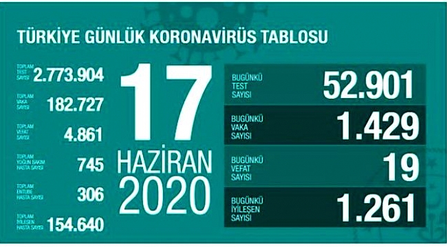 SOKAĞA ÇIKMA YASAĞI GERİ GELECEK Mİ?