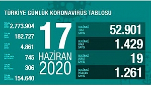 SOKAĞA ÇIKMA YASAĞI GERİ GELECEK Mİ?