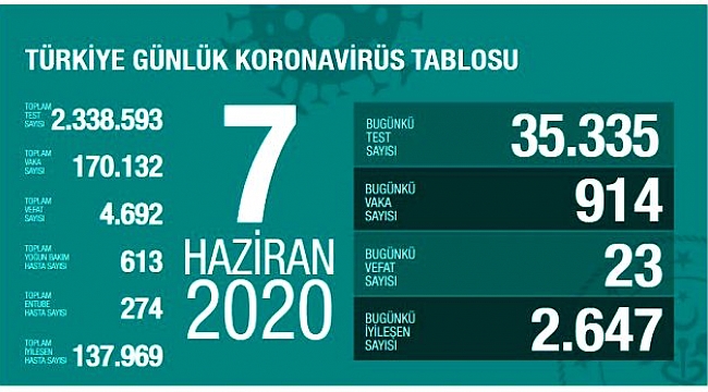 "TEDBİR AZALDIKÇA TEHDİT ARTIYOR"