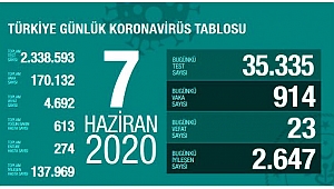 "TEDBİR AZALDIKÇA TEHDİT ARTIYOR"