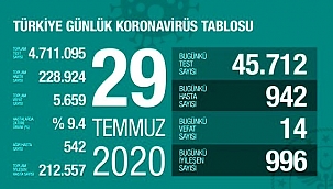 UMUT VEREN RAKAMLAR..!