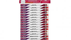 ÇANAKKALE 5.SIRADA YER ALDI