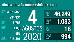 TEHLİKENİN BOYUTU GİDEREK BÜYÜYOR..!