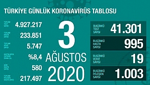 TÜRKİYE İÇİN TEHLİKE SİNYALLERİ..! 