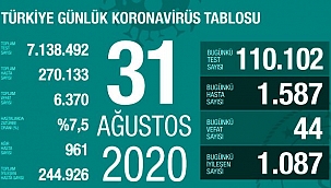 VAKA VE ÖLÜM SAYILARI KORKUTUCU BOYUTLARDA..!